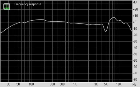 Купить BEYERDYNAMIC DT 1770 PRO по выгодной цене в Челябинске