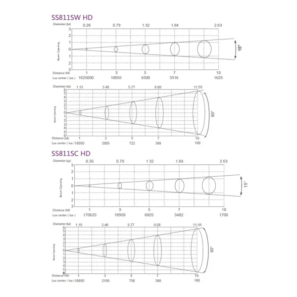 SILVER STAR SS811SW HD FREZNO ZE-3 HD