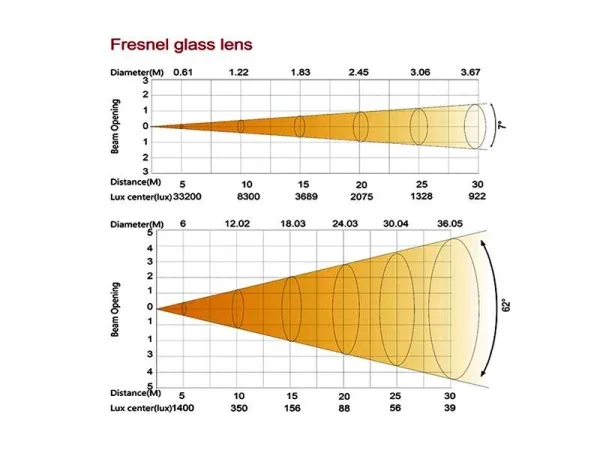 SILVER STAR SS664SC PLUTO 600 PROFILE WASH SILVER STAR SS664SC PLUTO 600 PROFILE WASH