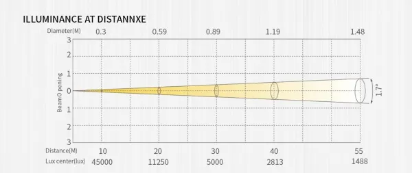 SILVER STAR SS9151SC PLUTO BEAM