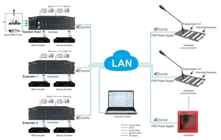 pava8500e1 pava8500e1