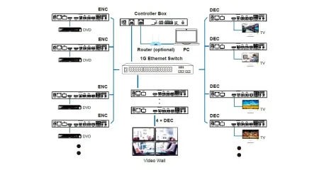 Prestel IPN-4KJ2000PTX