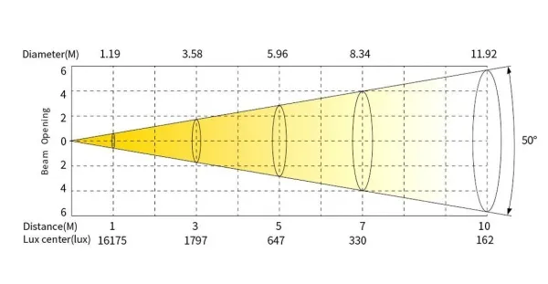 SILVER STAR SS5141XAL ECLIPSE MIDY RGBAL (ECLIPSE MID COLOR 180 (25-50))