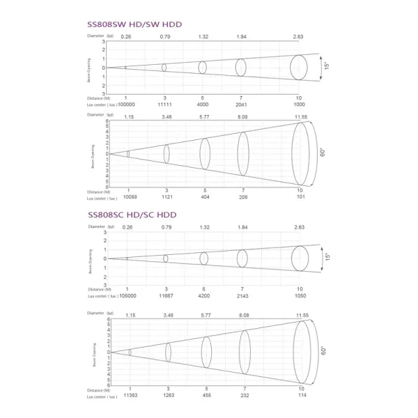 SILVER STAR SS808SW HD FREZNO ZE-2 HD
