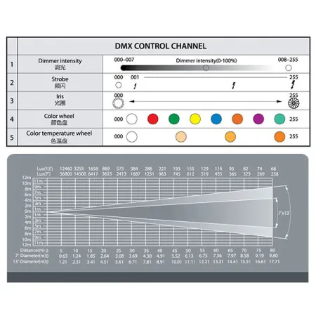 Купить JEG 1650 LED FOLLOW SPOT 600 по выгодной цене в Челябинске