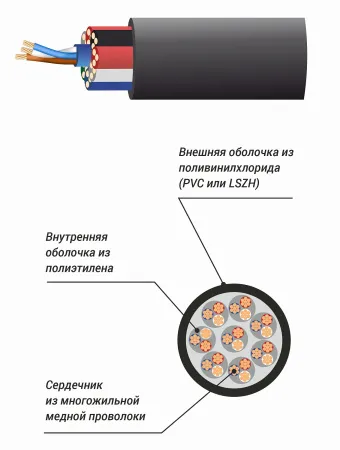 Купить XLINE Cables RSPE MC8 по выгодной цене в Челябинске