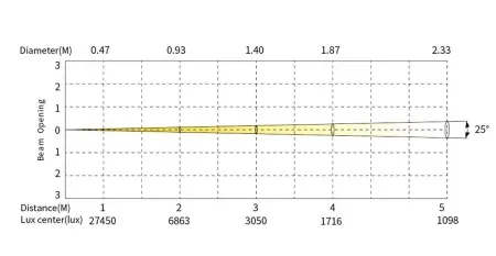 SILVER STAR SS5141XAL ECLIPSE MIDY RGBAL (ECLIPSE MID COLOR 180 (25-50))