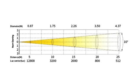 SILVER STAR SS824SC TRACER SILVER STAR SS824SC TRACER