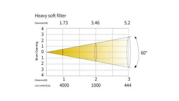 SILVER STAR SS5531TC Y-PLANO 1000 TC SILVER STAR SS5531TC Y-PLANO 1000 TC