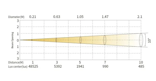 SILVER STAR SS816XH FREZNO 150 HEX