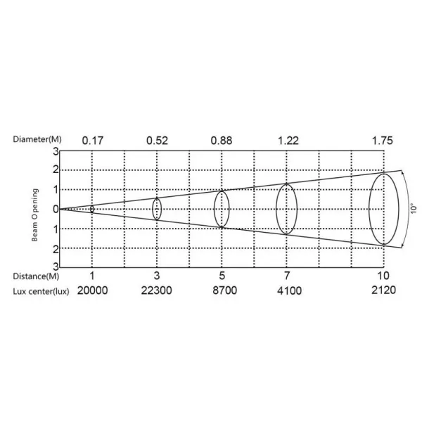 SILVER STAR SS658SC PLUTO 200