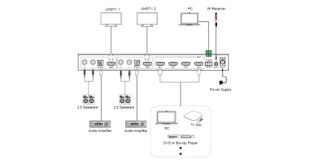 Купить Prestel SW-4K42MVS по выгодной цене в Челябинске