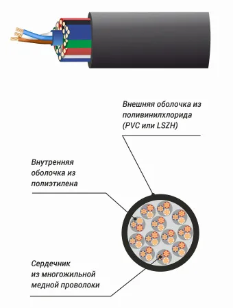 Купить Xline Cables RSPE MC12 по выгодной цене в Челябинске