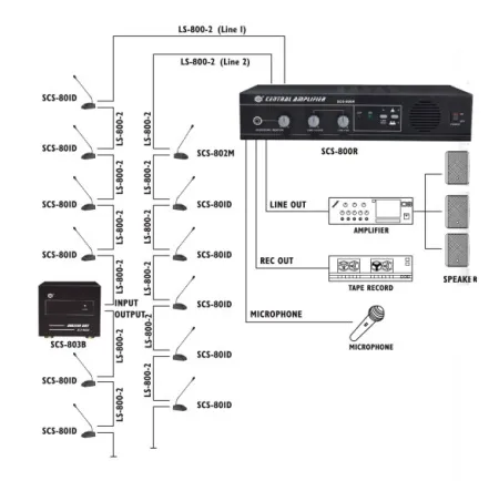Купить SHOW SCS-800R за 0 ₽