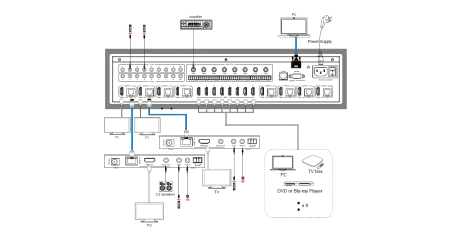 Купить Prestel MHT-88R150 по выгодной цене в Челябинске