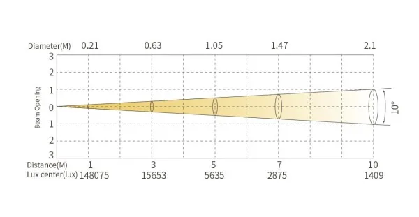 SILVER STAR SS826TW FREZNO 250 TW