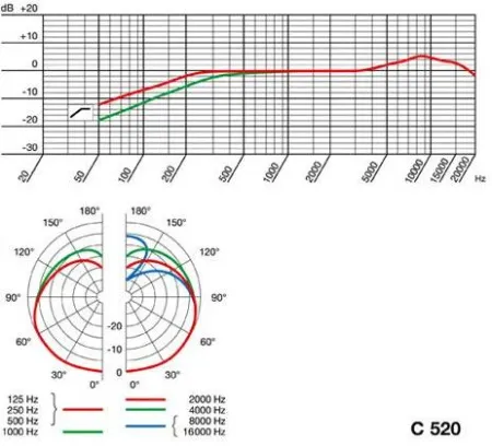 Купить AKG C520 L по выгодной цене в Челябинске