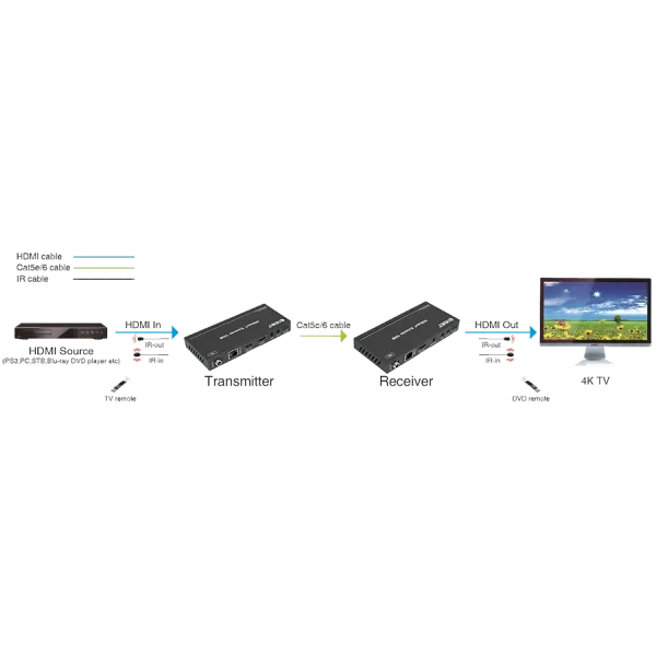 Prestel_EHD-4K100_Diagram-3