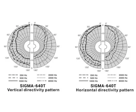 Купить VOLTA SIGMA-640TW по выгодной цене в Челябинске