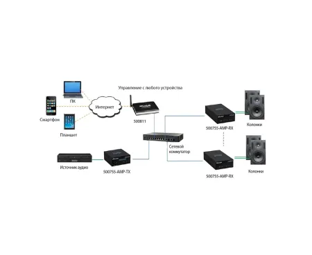 Купить MuxLab 500755-70V по выгодной цене в Челябинске