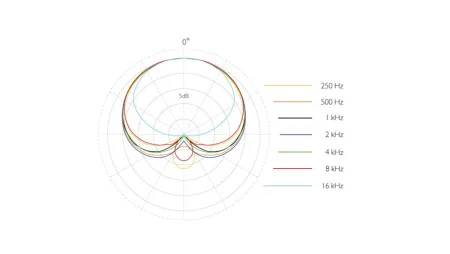 Купить DPA 4099-DP-1-201-C по выгодной цене в Челябинске