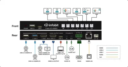 Купить Infobit iTrans UC-HUB2U по выгодной цене в Челябинске