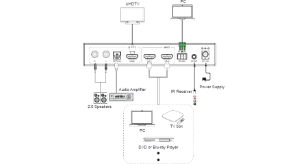 Купить Prestel SW-4K21MVS по выгодной цене в Челябинске