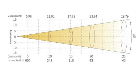 SILVER STAR SS9181SC PLUTO 800 PROFILE