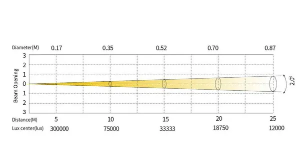 SILVER STAR SS9461SCM NEPTUNE 300 BEAM