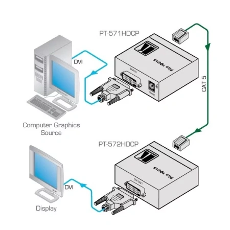 Купить Kramer Electronics PT-572HDCP+ по выгодной цене в Челябинске