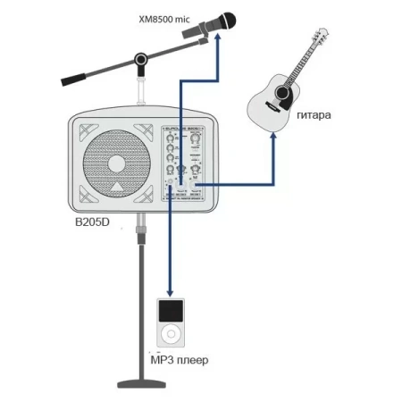 Купить BEHRINGER B205D по выгодной цене в Челябинске