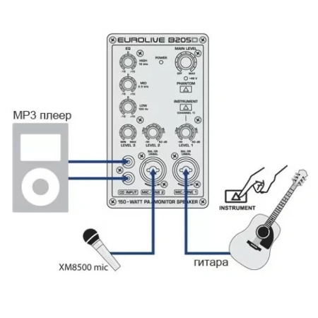 Купить BEHRINGER B205D по выгодной цене в Челябинске
