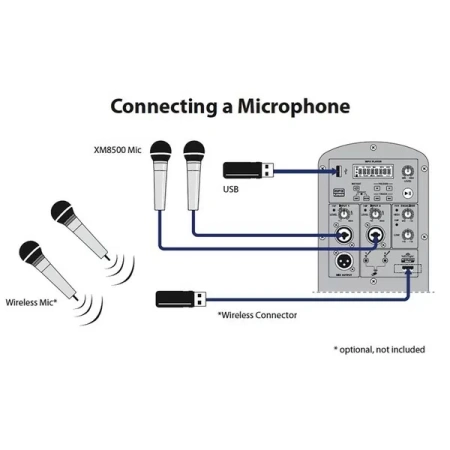 Купить BEHRINGER B112MP3 по выгодной цене в Челябинске