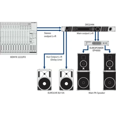 Купить BEHRINGER DEQ2496 по выгодной цене в Челябинске